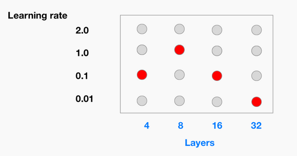 Hyperparameter Sweeps For Machine Learning: Intro & Guide - Lightning AI