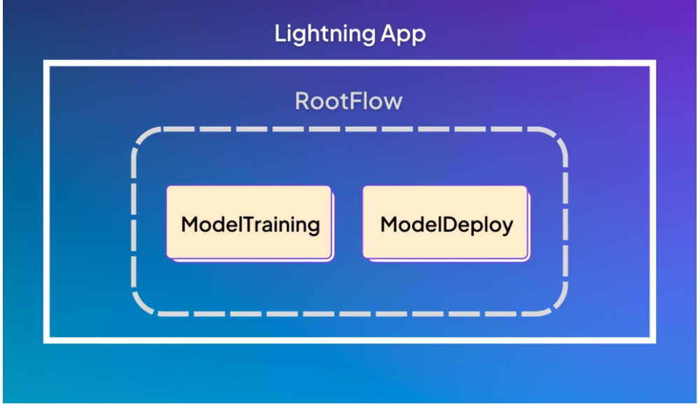 Lightning App Root Flow diagram