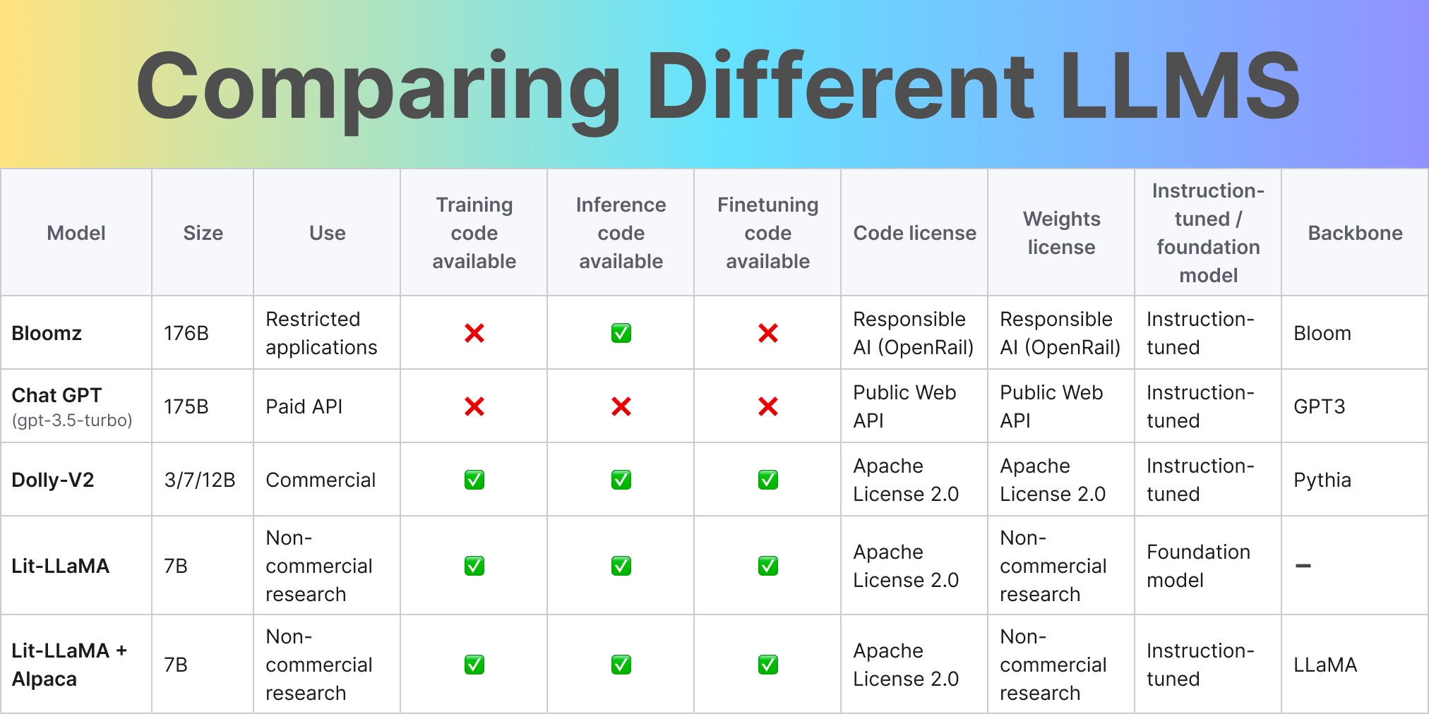 Testing Reasoning Llms O3 Mini Vs Deepseek R1 Vs Gemini 2 0 Flash ...