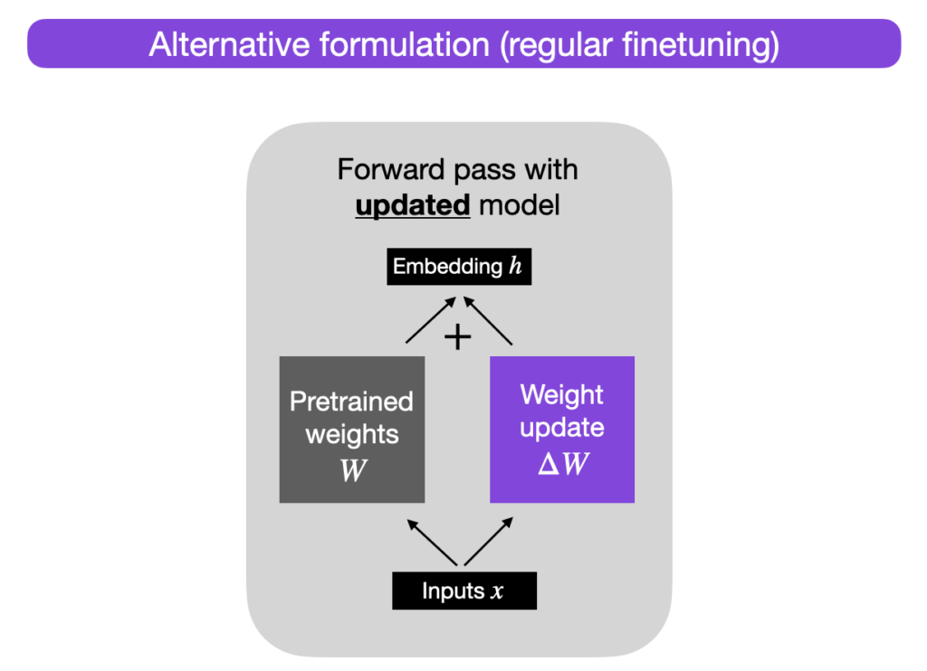 Parameter-Efficient LLM Finetuning With Low-Rank Adaptation (LoRA ...