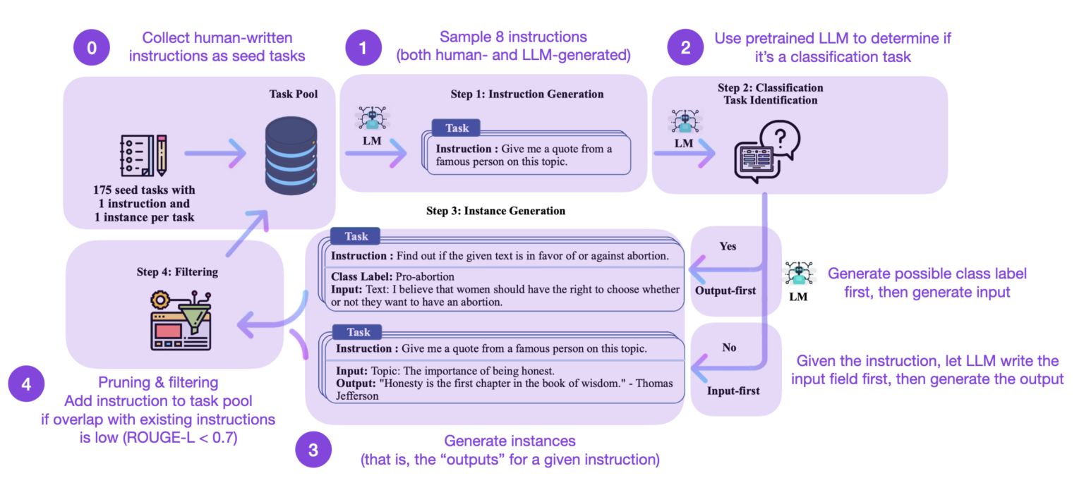 Parameter-Efficient LLM Finetuning With Low-Rank Adaptation (LoRA ...