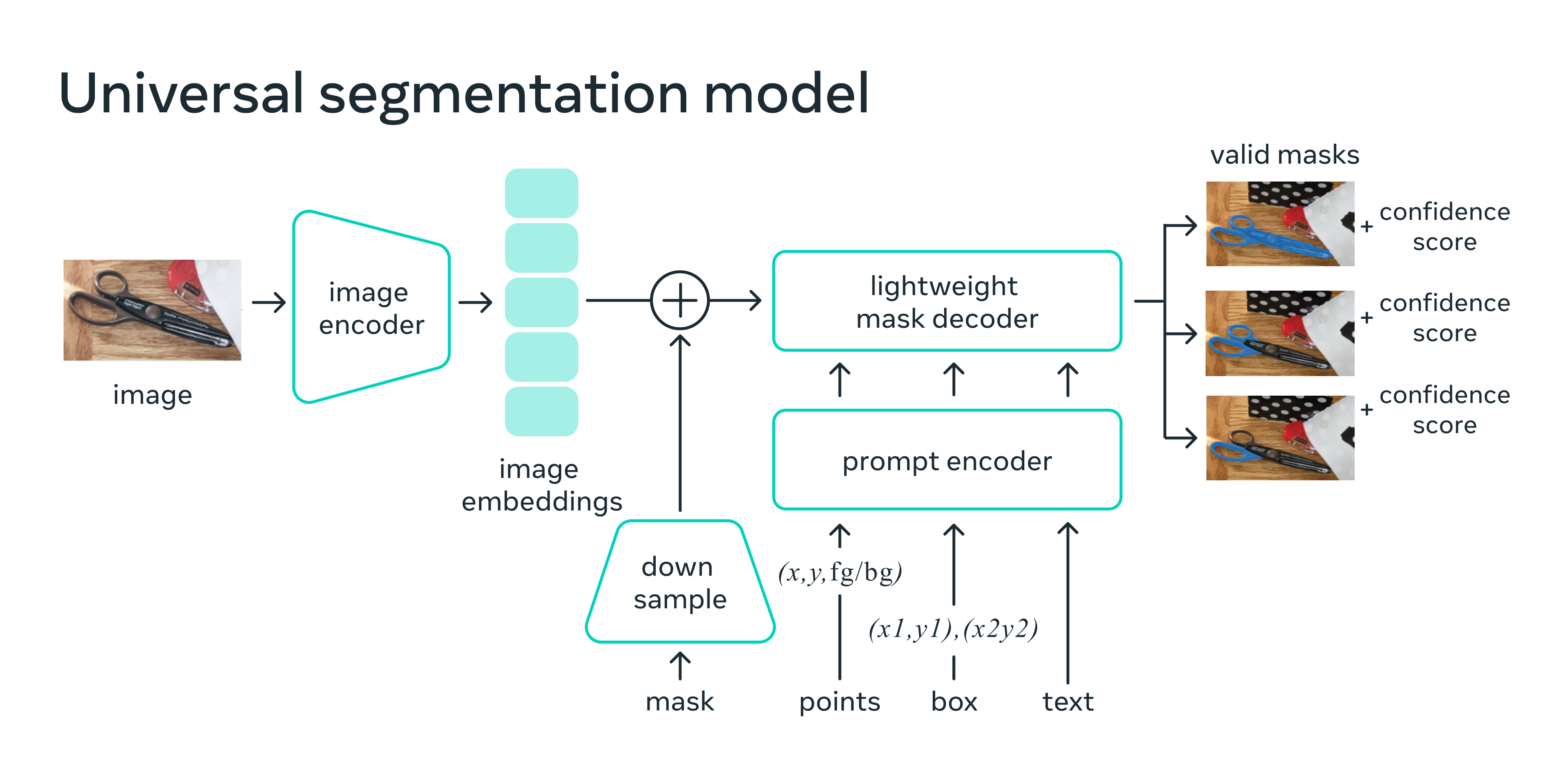 Mask Pen Annotation Tool for Object Segmentation in Supervisely