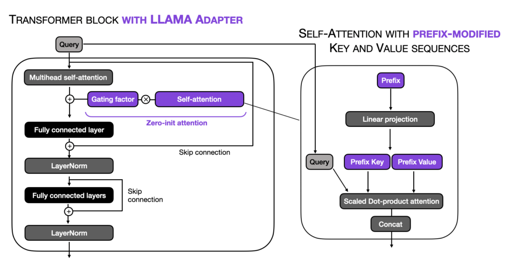 Finetuning Falcon LLMs More Efficiently With LoRA And Adapters ...