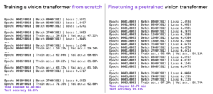 Optimizing Memory Usage for Training LLMs and Vision Transformers in ...