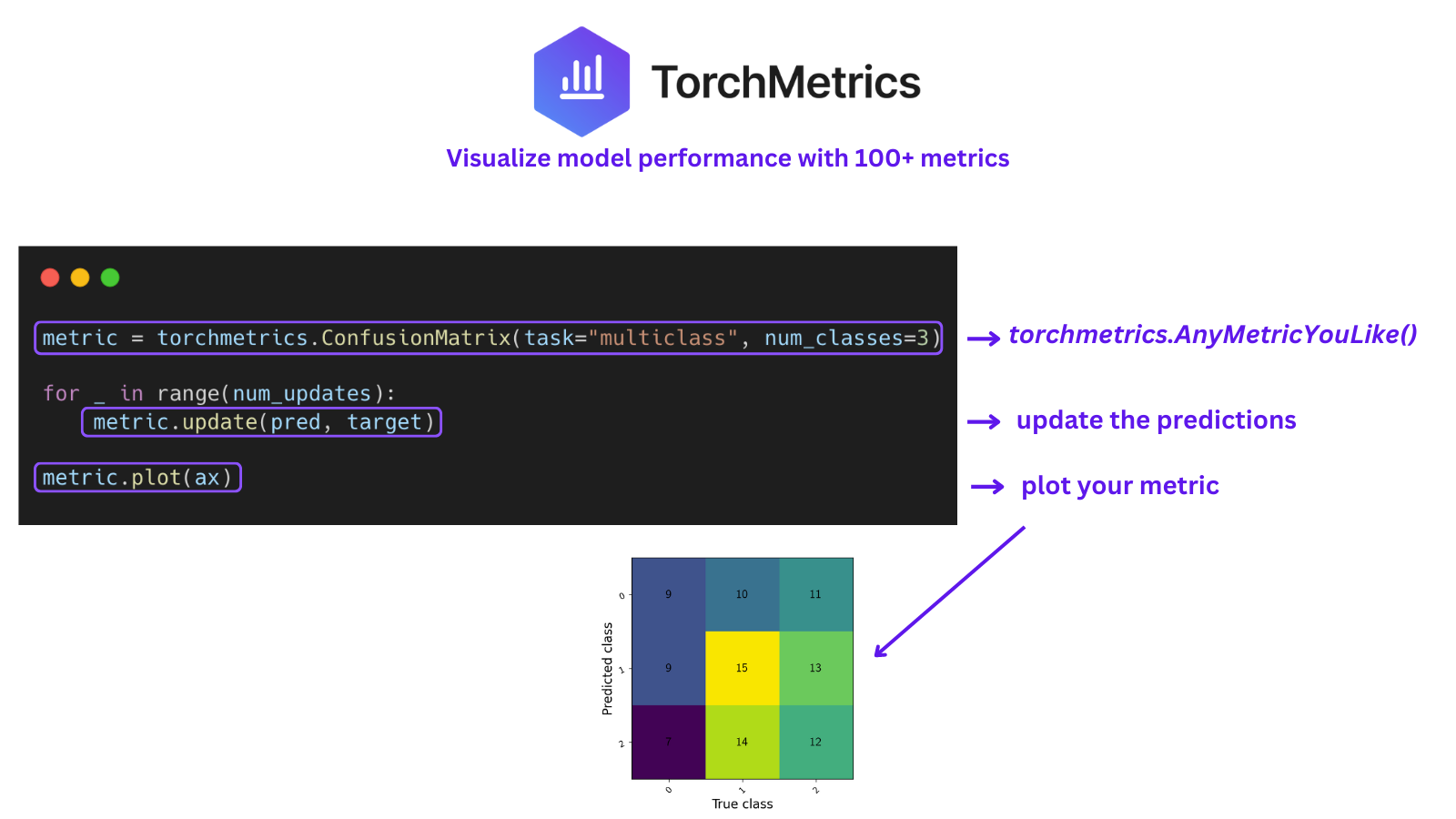 Torchmetrics v1.0: Visualize model performance with 100+ metrics