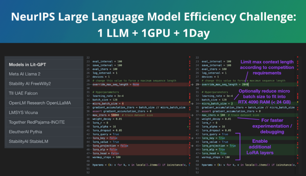 Understanding Parameter-Efficient Finetuning Of Large Language Models ...