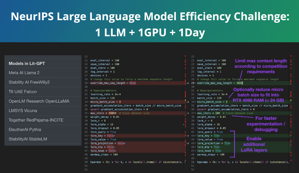 The NeurIPS 2023 LLM Efficiency Challenge Starter Guide Lightning AI