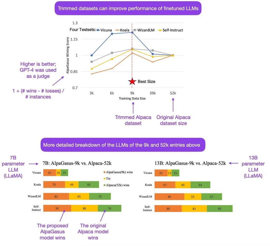 Optimizing LLMs from a Dataset Perspective - Lightning AI