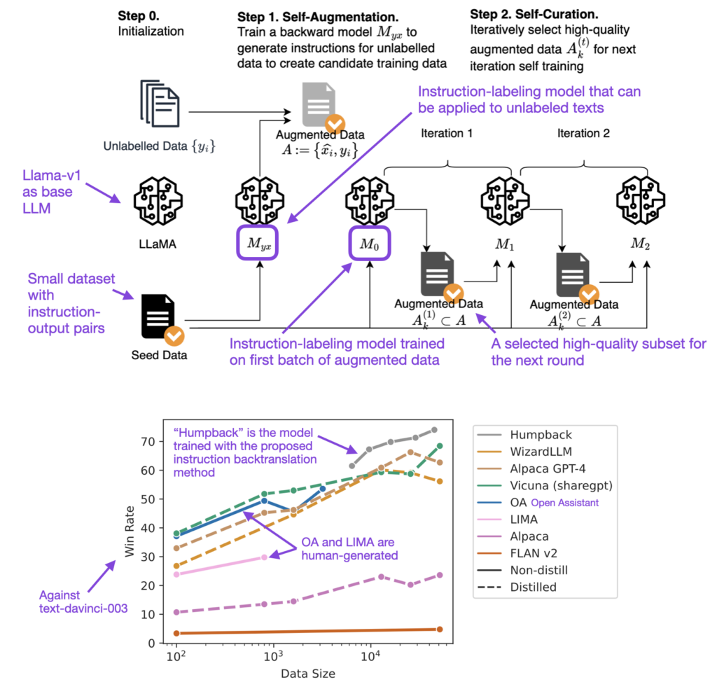 Optimizing LLMs from a Dataset Perspective - Lightning AI